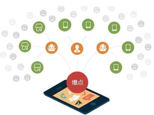 渝水为什么越来越多的企业通过软文营销来引流